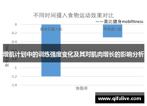 增肌计划中的训练强度变化及其对肌肉增长的影响分析