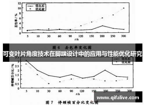 可变叶片角度技术在脚蹼设计中的应用与性能优化研究