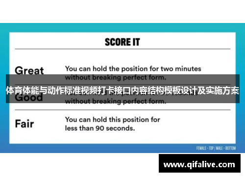 体育体能与动作标准视频打卡接口内容结构模板设计及实施方案