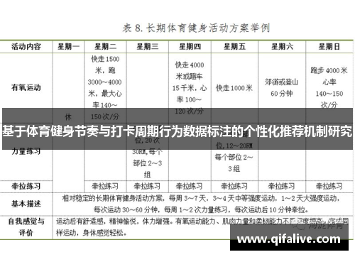 基于体育健身节奏与打卡周期行为数据标注的个性化推荐机制研究