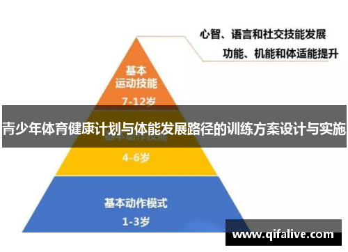 青少年体育健康计划与体能发展路径的训练方案设计与实施