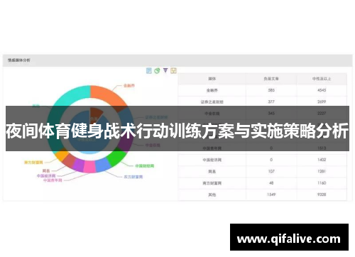 夜间体育健身战术行动训练方案与实施策略分析