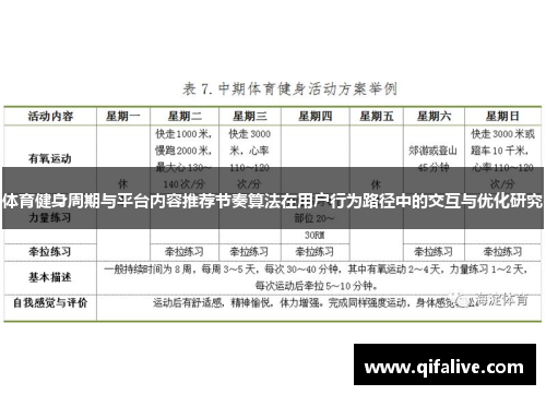 体育健身周期与平台内容推荐节奏算法在用户行为路径中的交互与优化研究